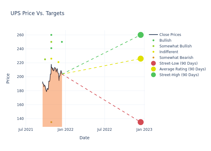 price target chart