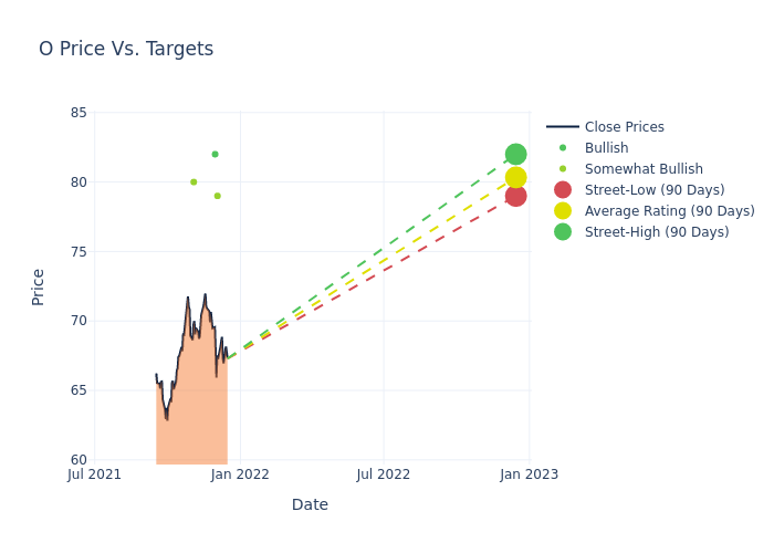 price target chart