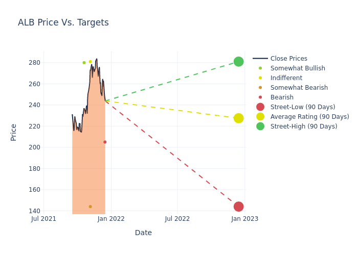 price target chart