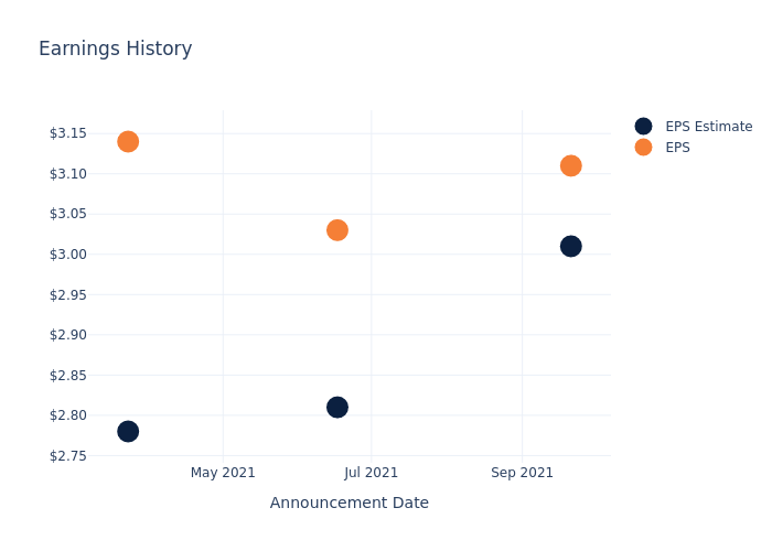 eps graph