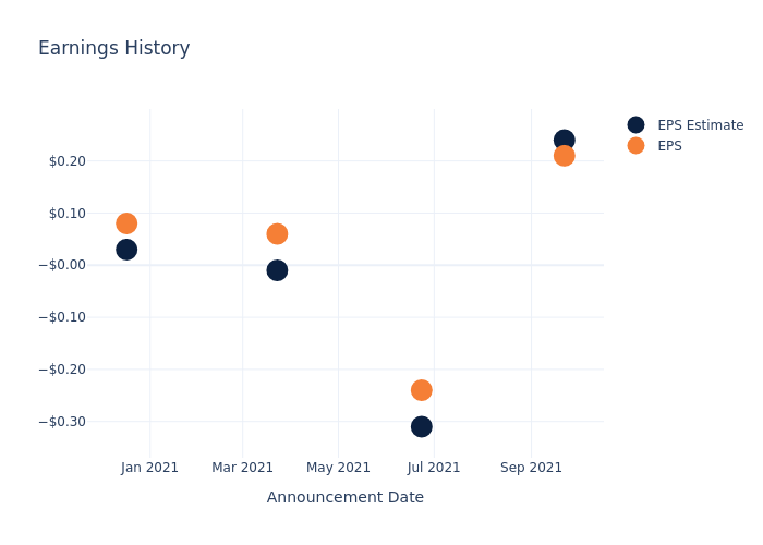 eps graph