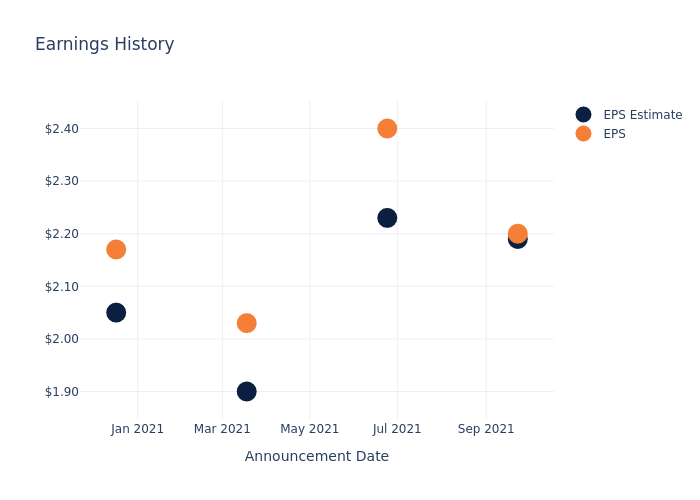 eps graph