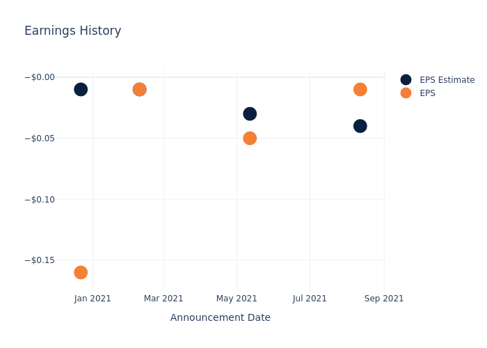 eps graph