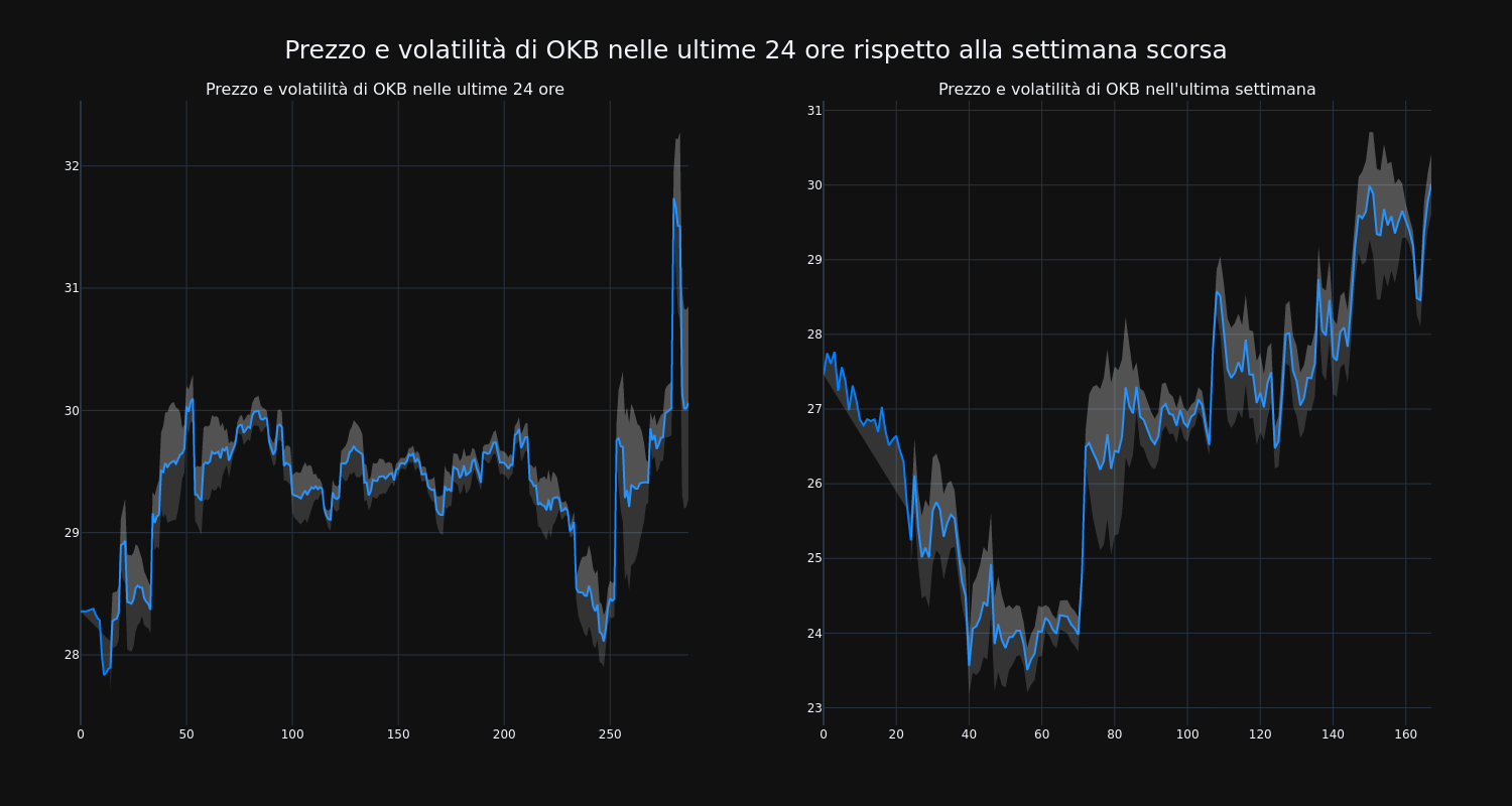 price_chart