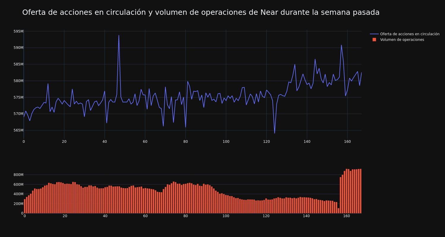 supply_and_vol