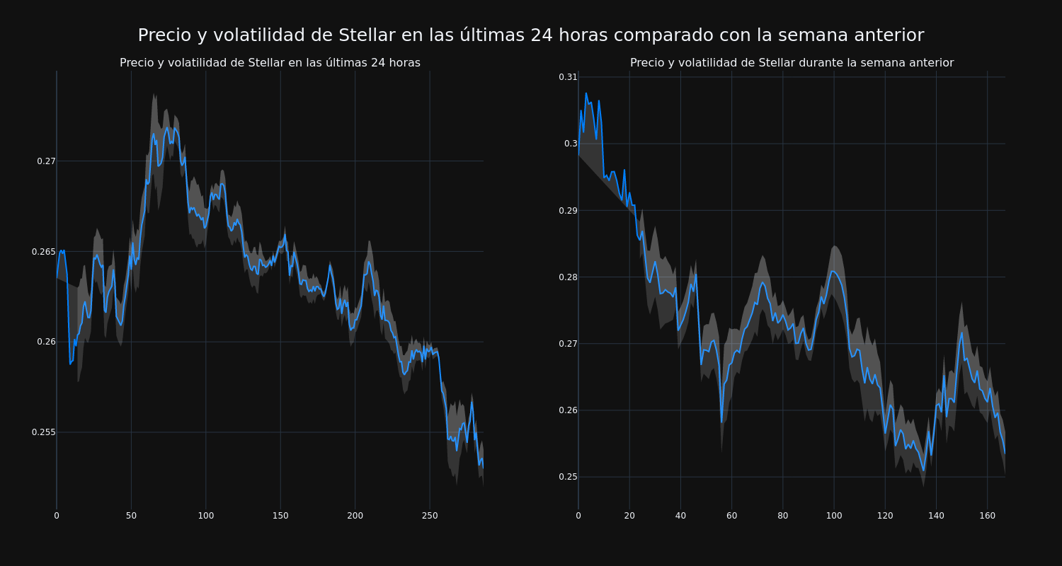 price_chart