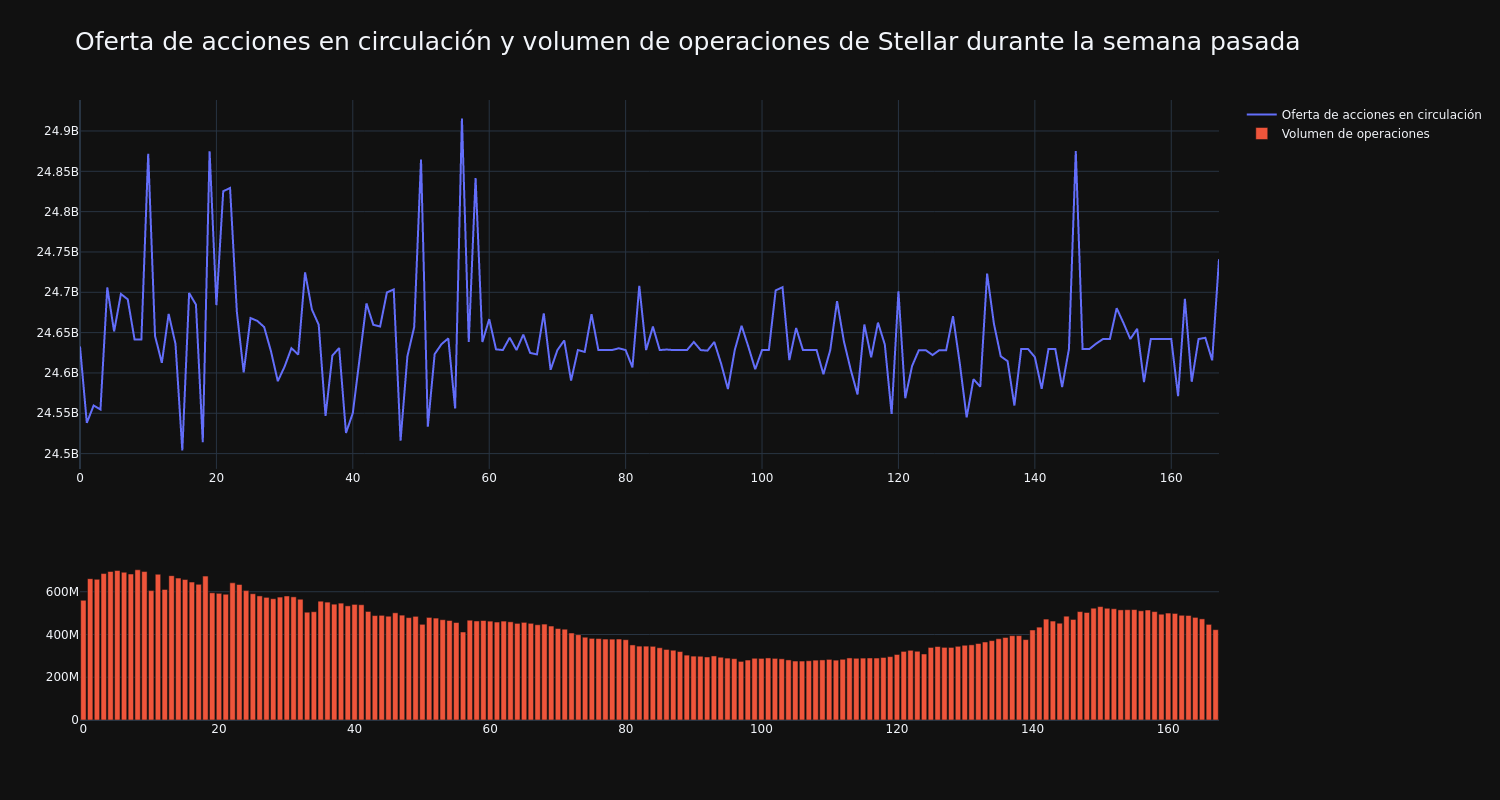 supply_and_vol