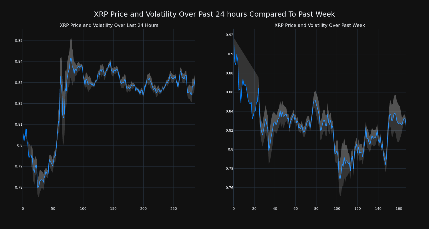 price_chart