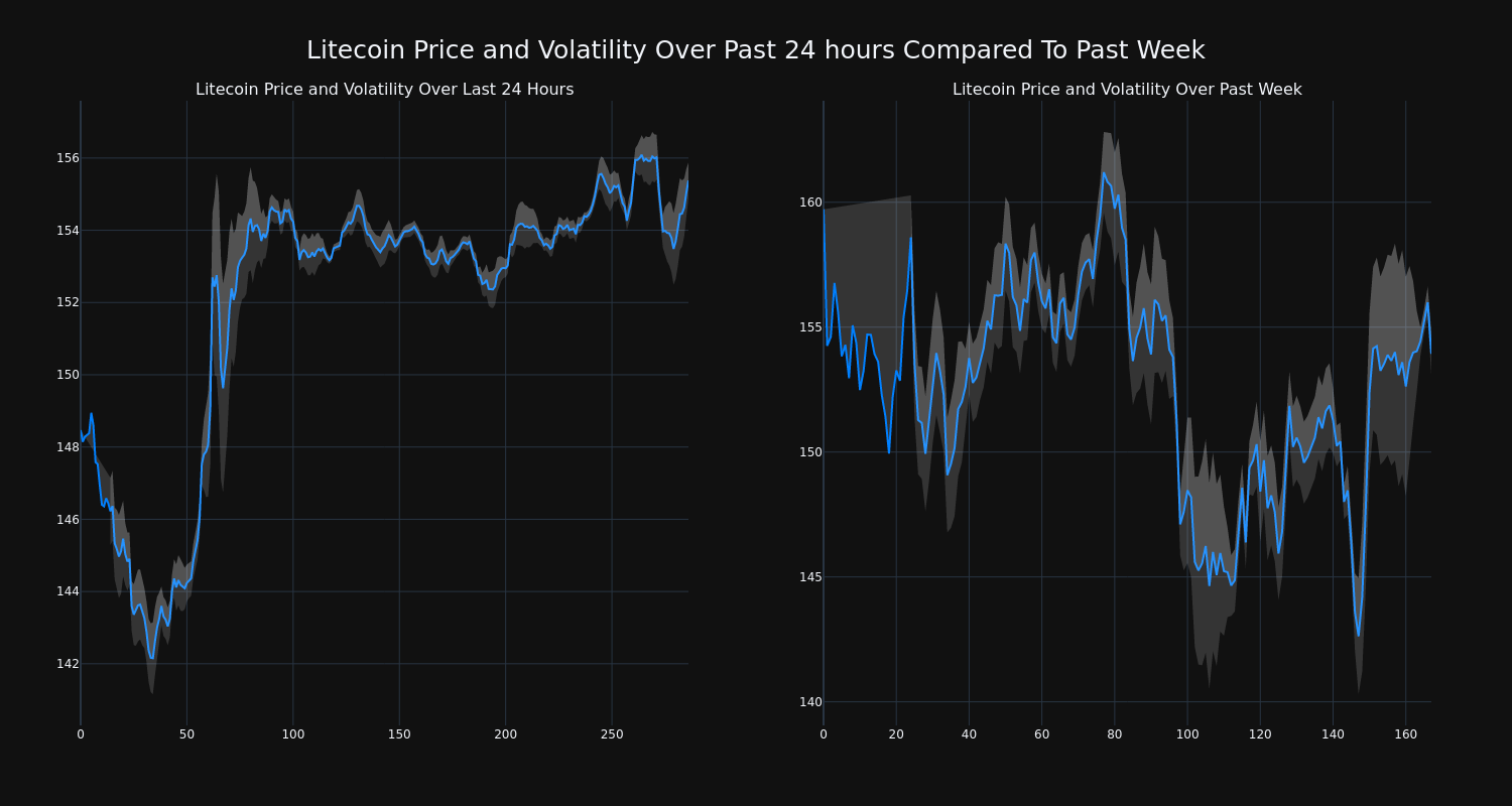 price_chart