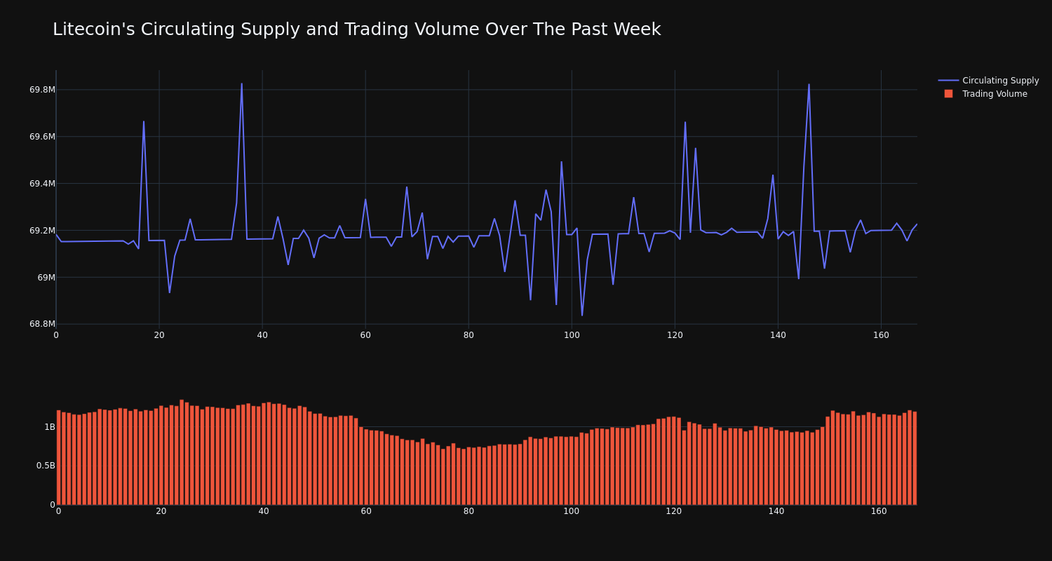 supply_and_vol