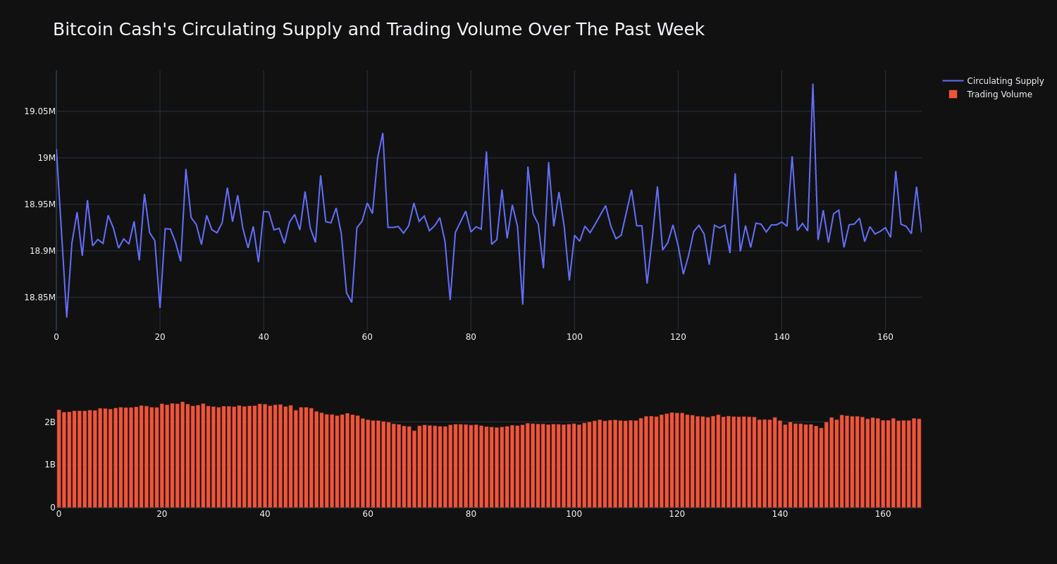 supply_and_vol