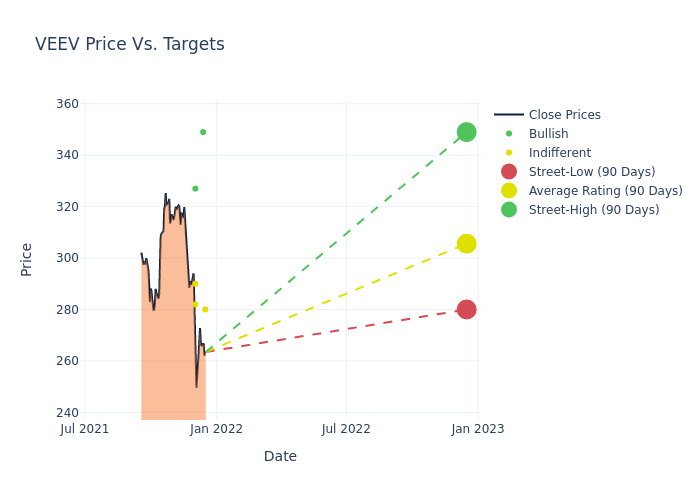 price target chart