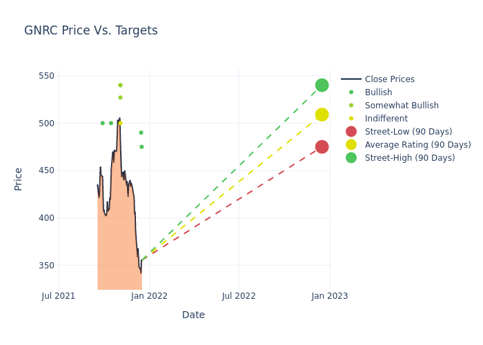 price target chart