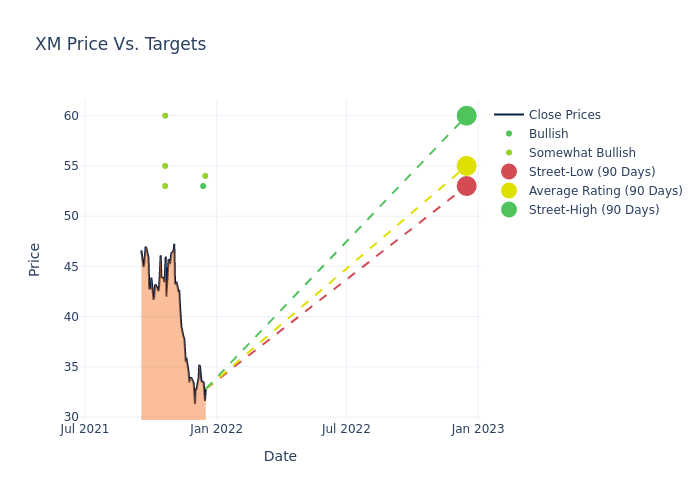 price target chart