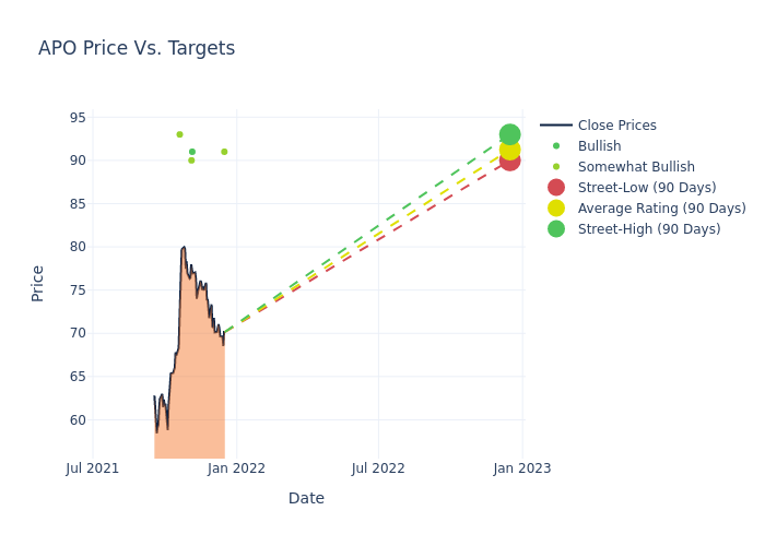 price target chart