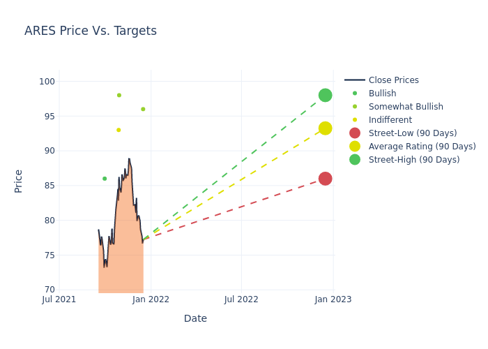 price target chart