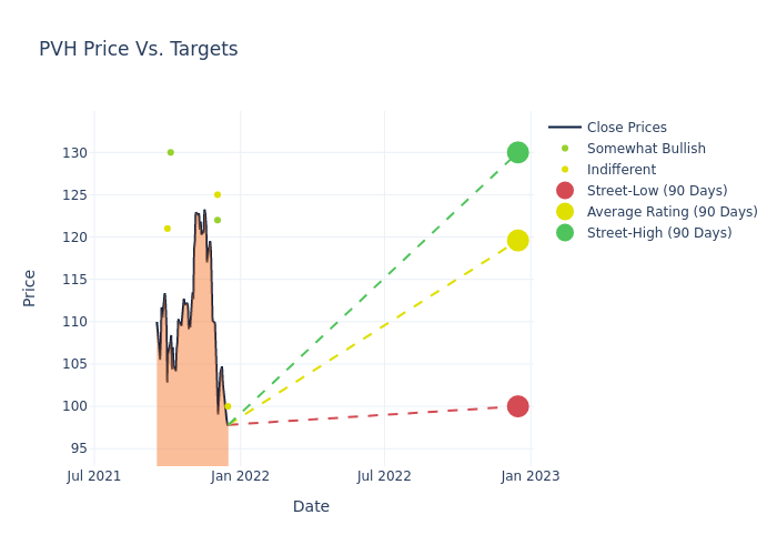 price target chart