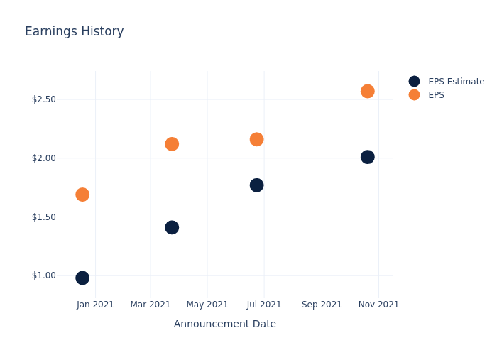 eps graph