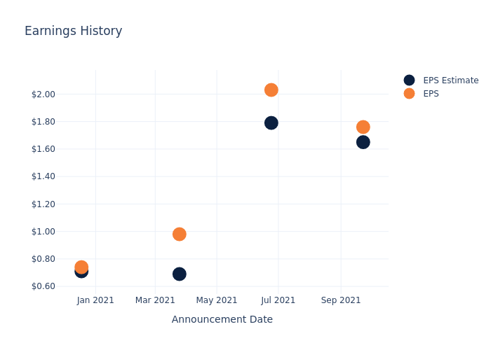 eps graph