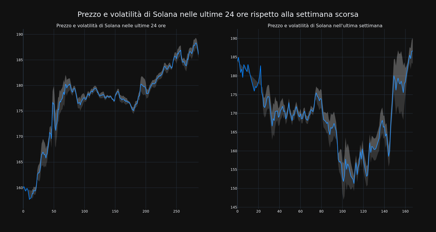 price_chart