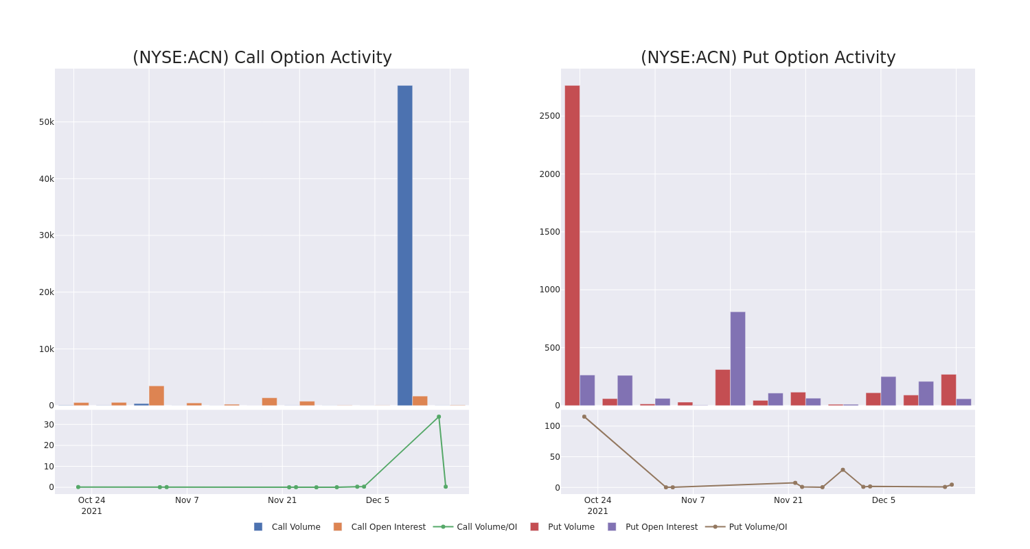 Options Call Chart