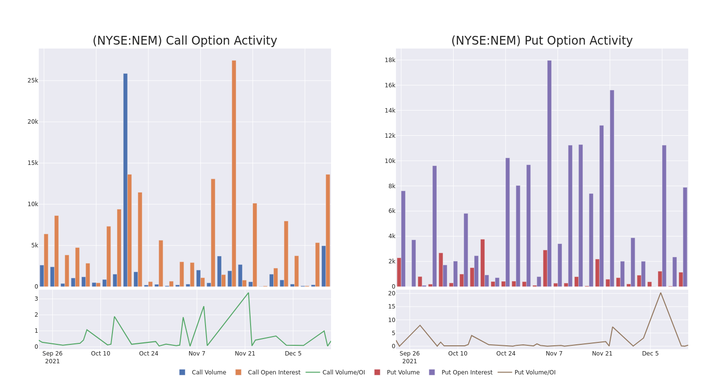 Options Call Chart