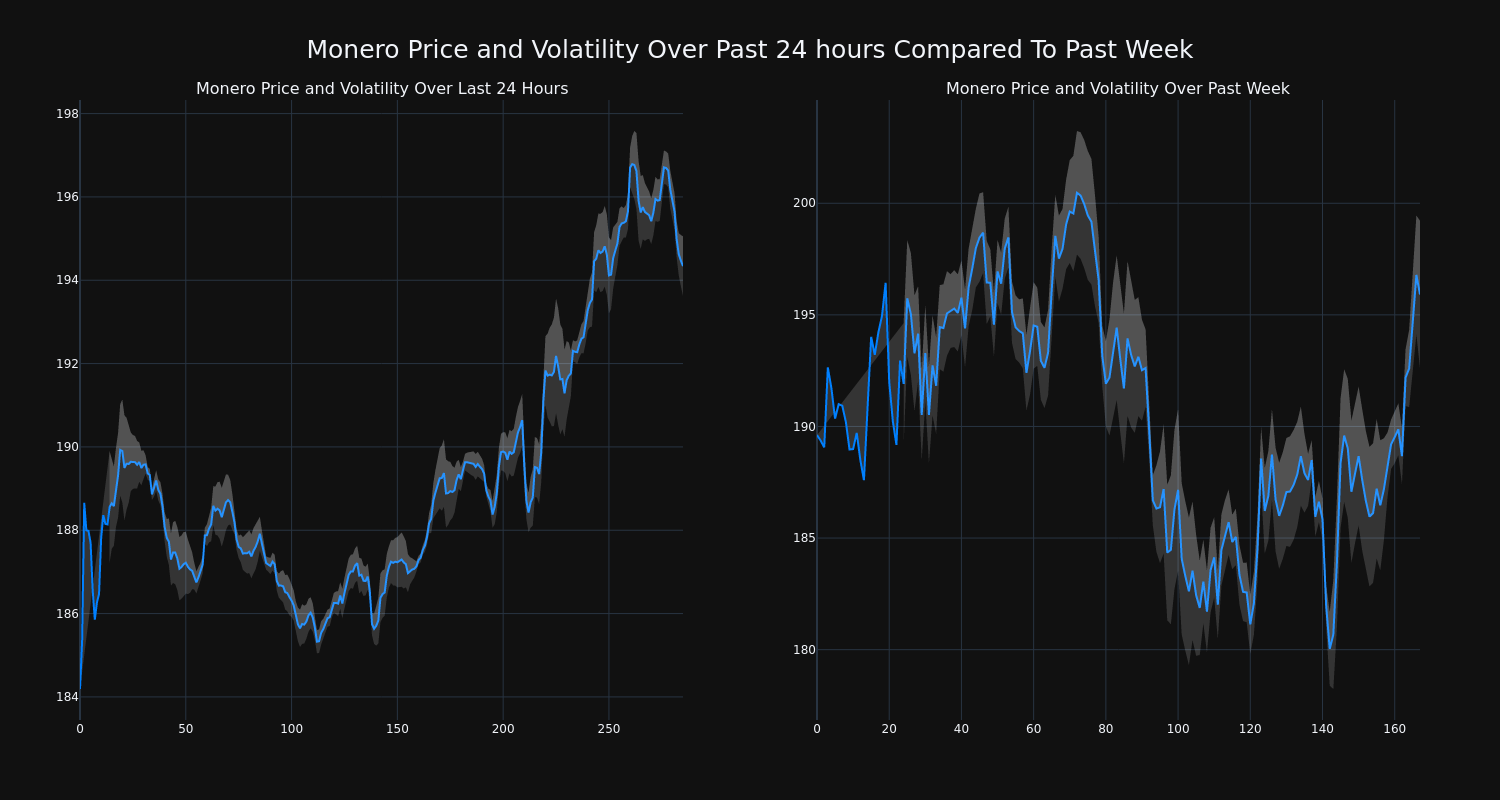 price_chart