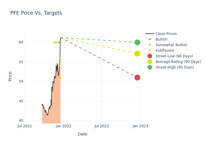 price target chart