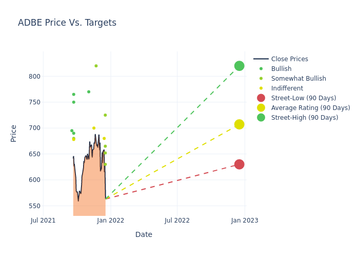 price target chart