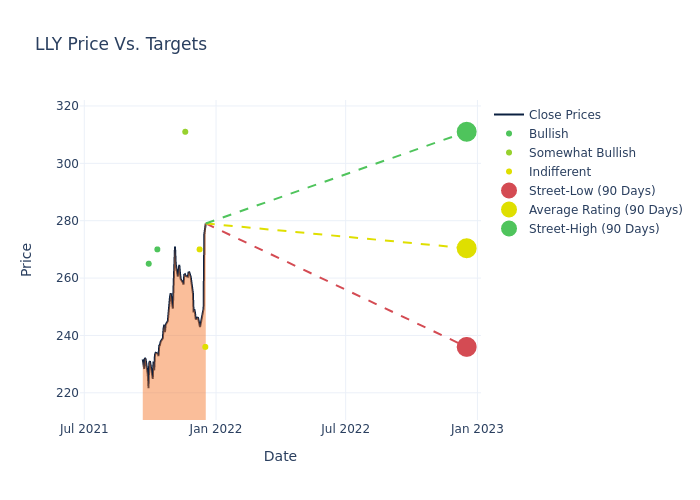 price target chart