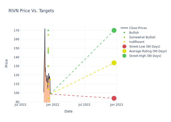 price target chart