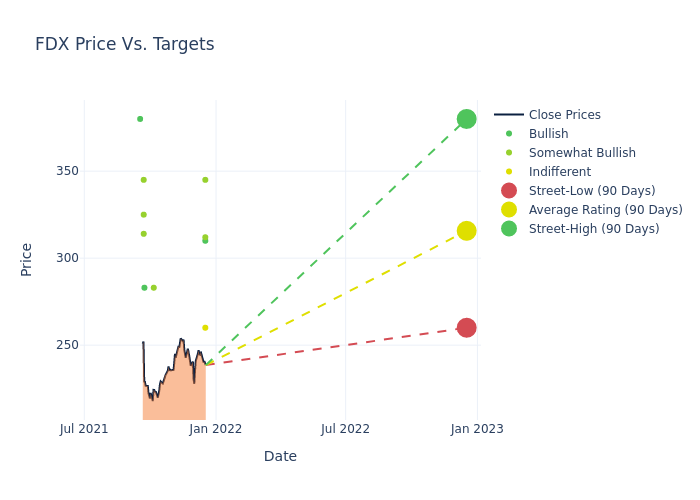 price target chart