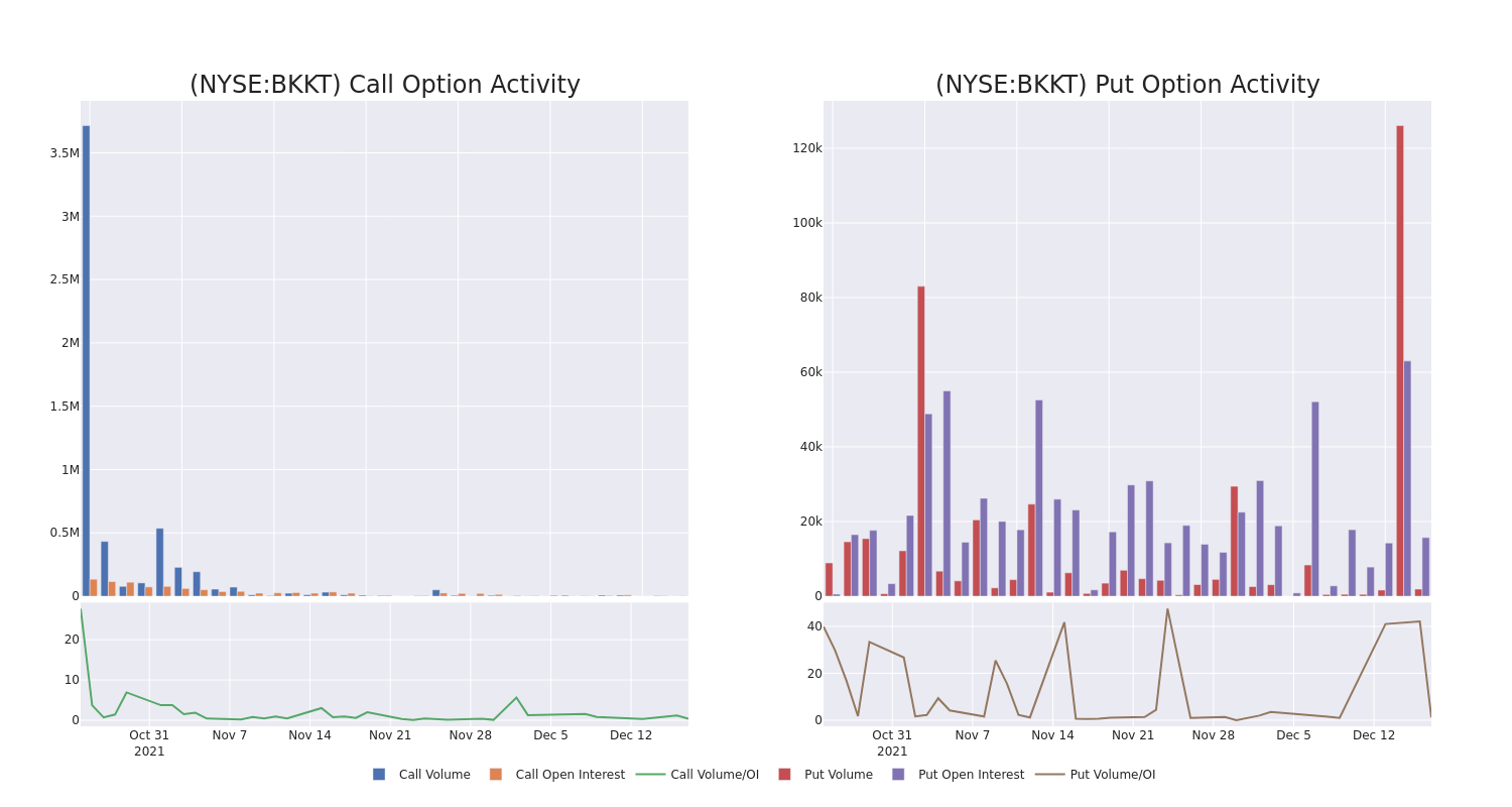 Options Call Chart