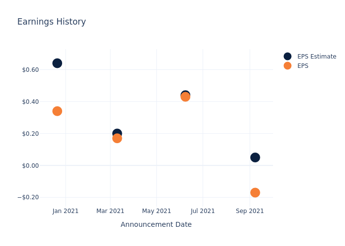 eps graph