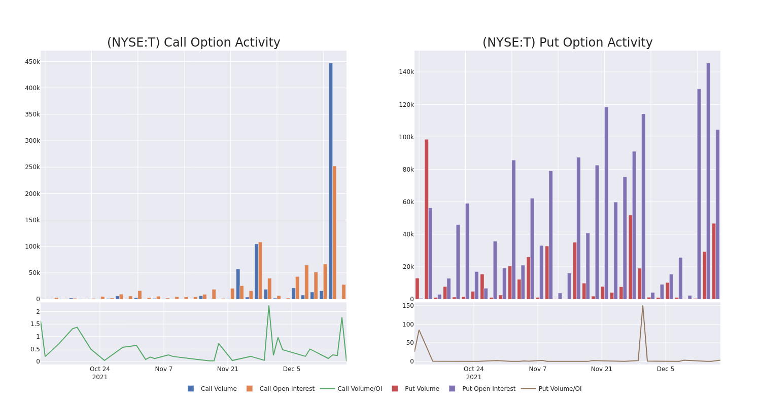 Options Call Chart