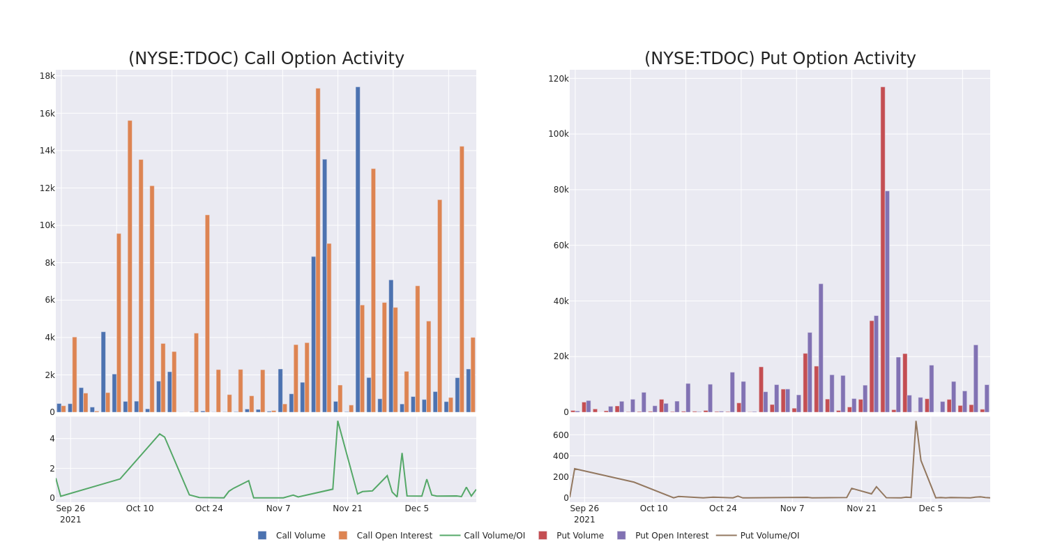 Options Call Chart