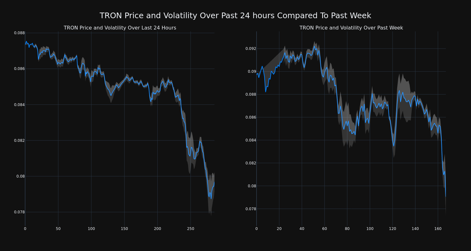 price_chart