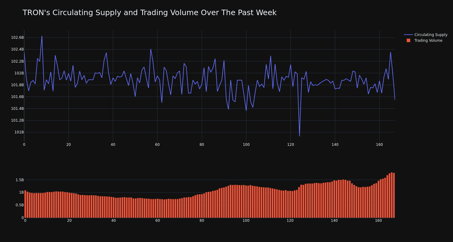 supply_and_vol