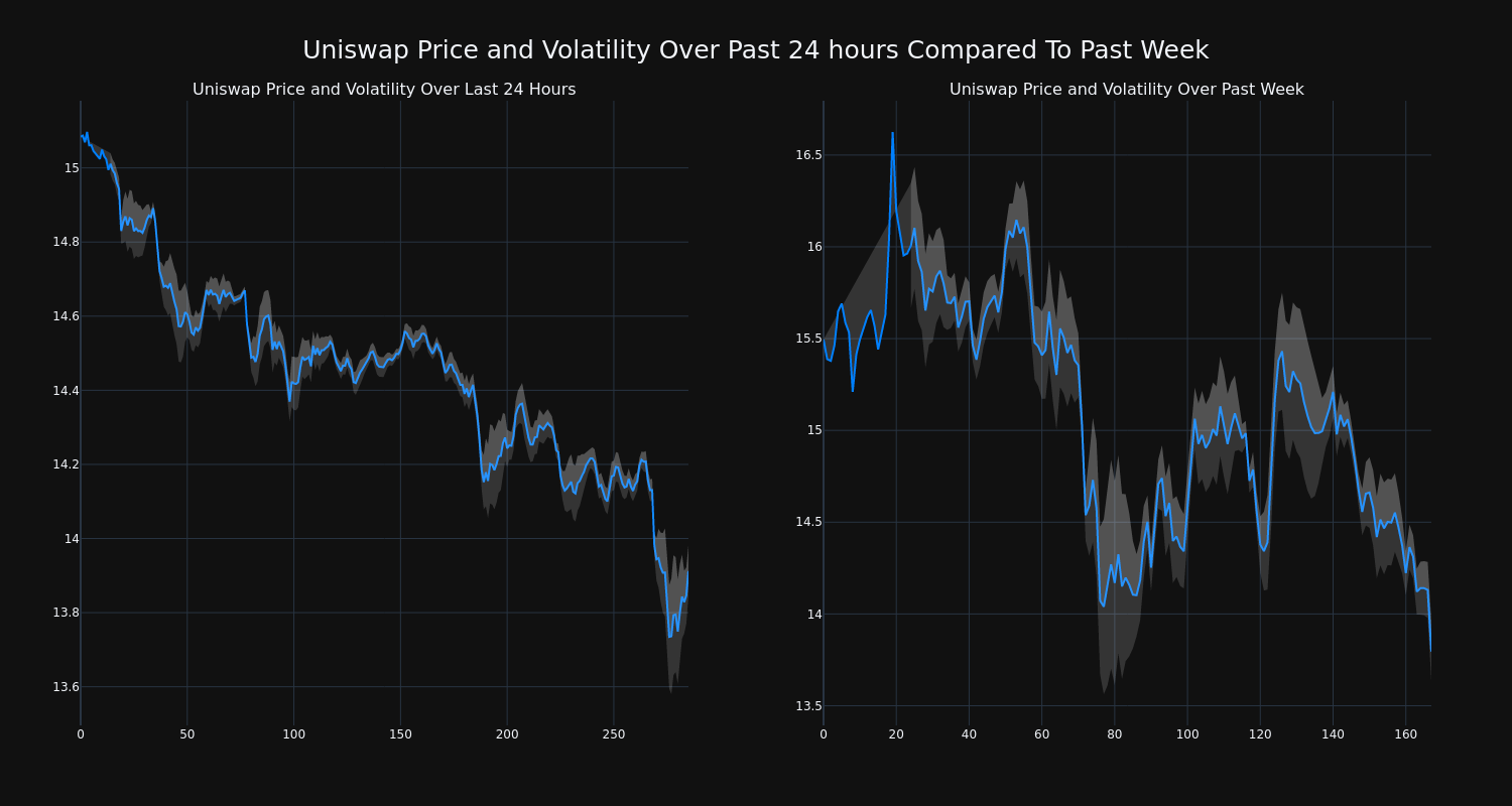 price_chart