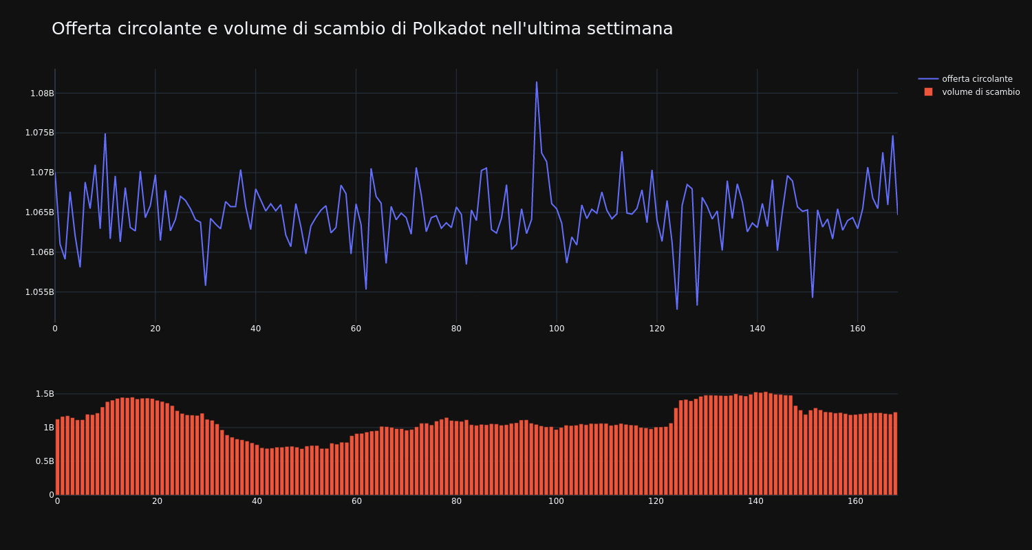 supply_and_vol