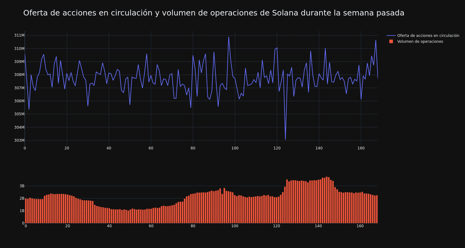 supply_and_vol