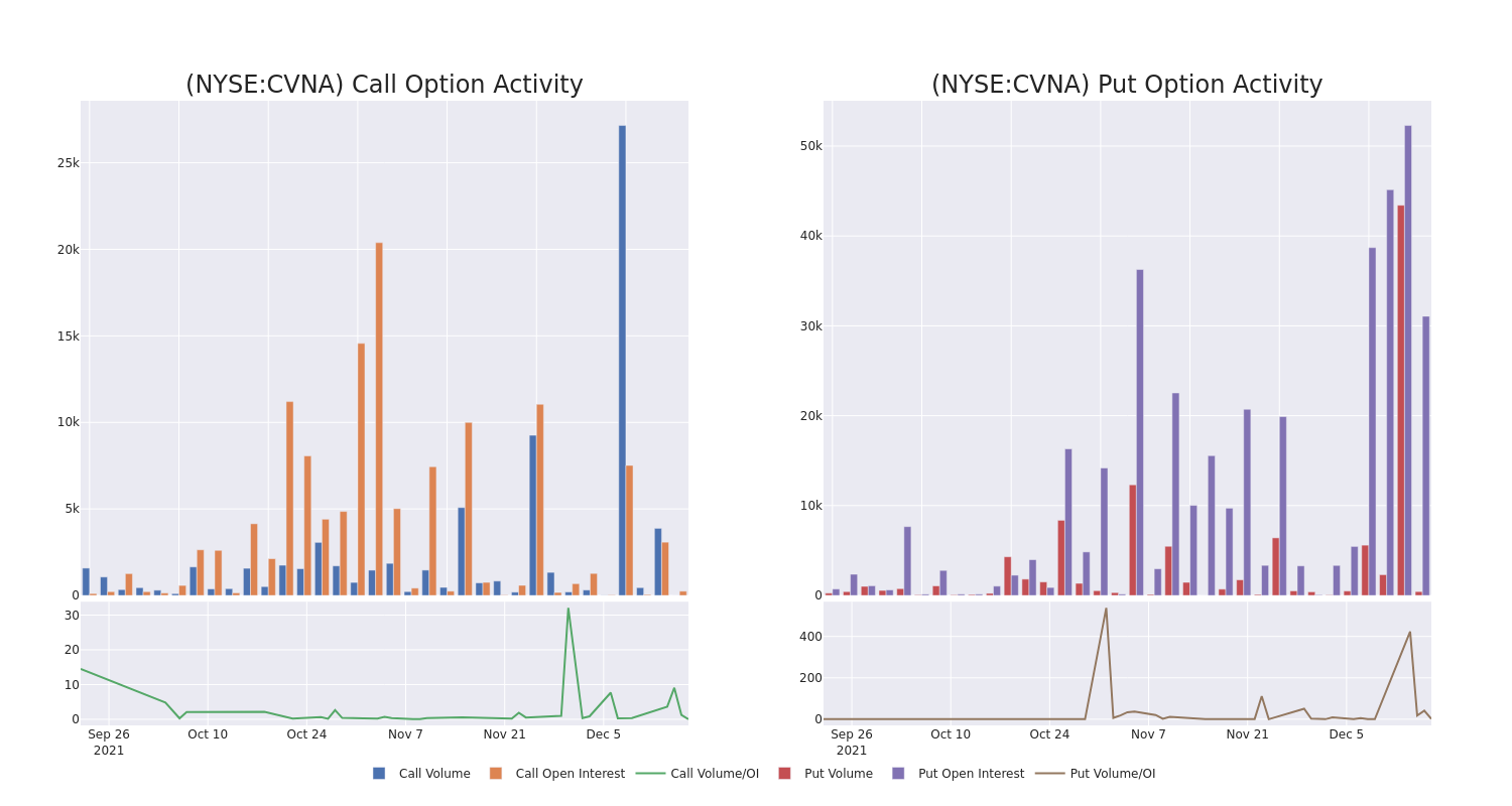 Options Call Chart