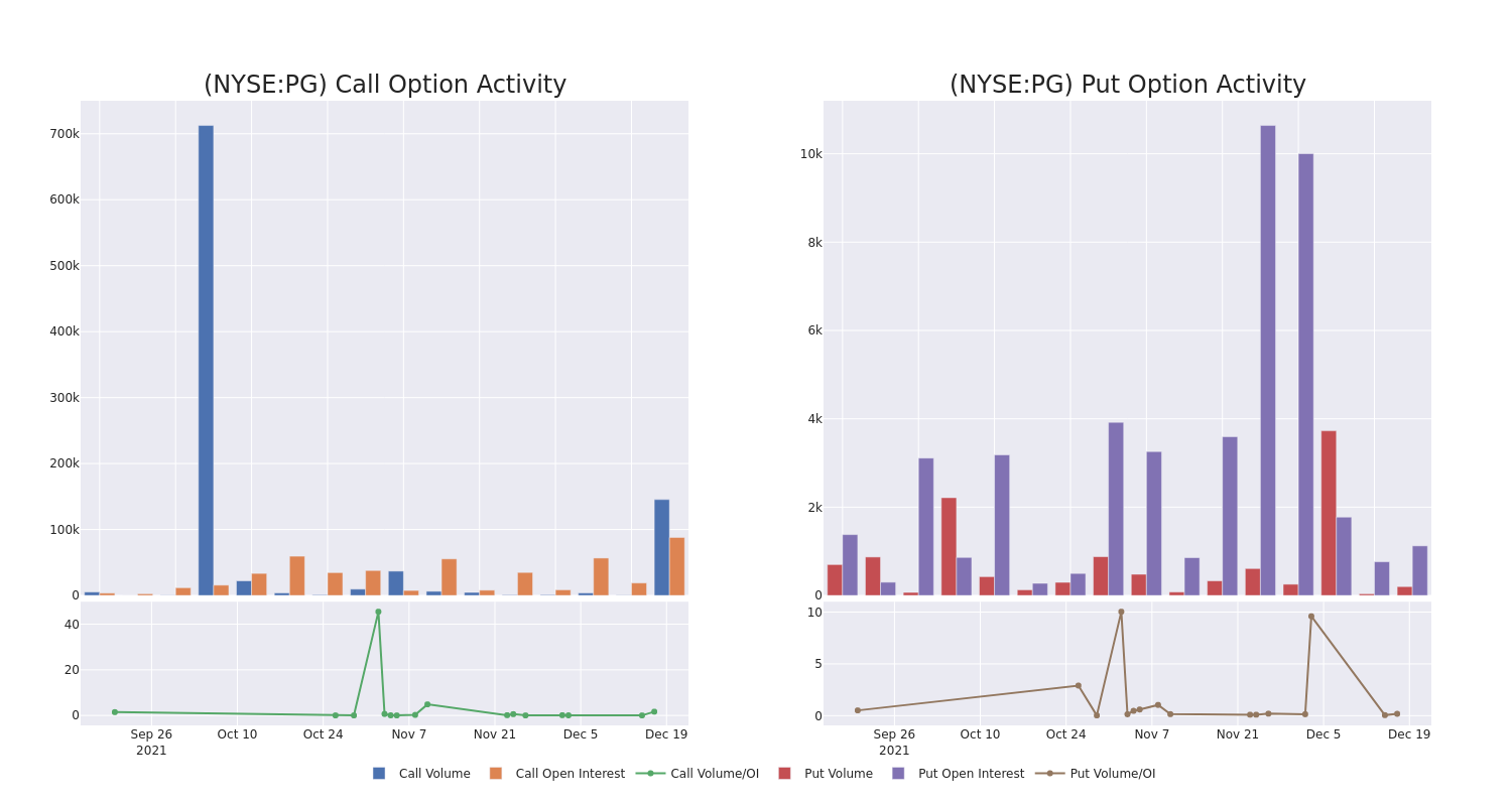 Options Call Chart