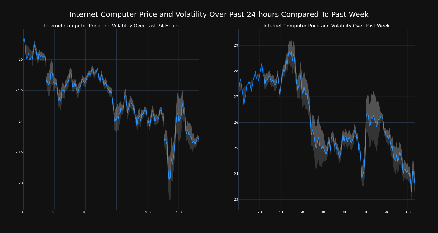 price_chart