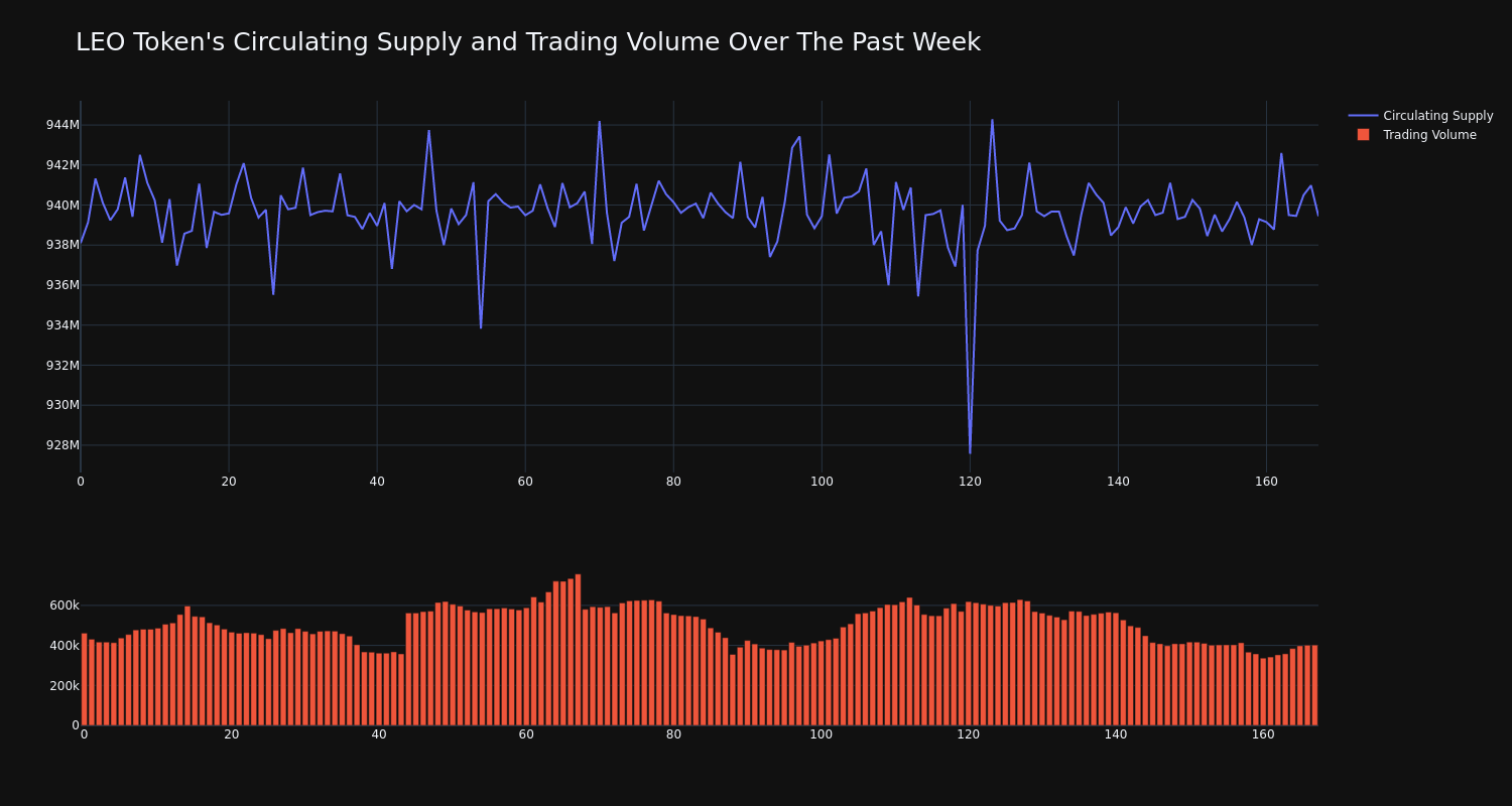 supply_and_vol