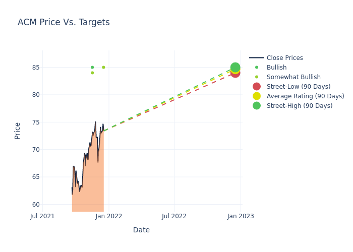 price target chart