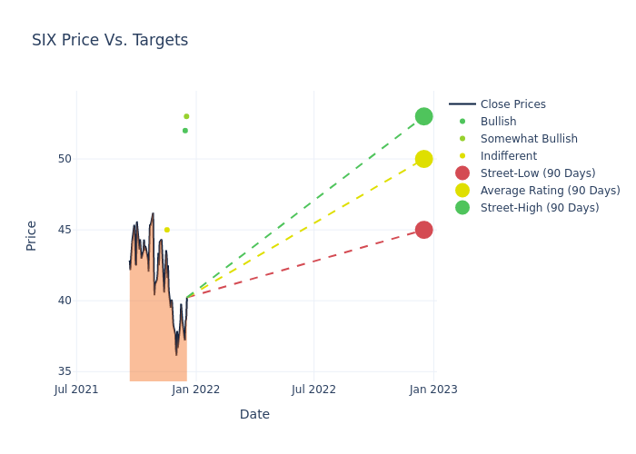 price target chart