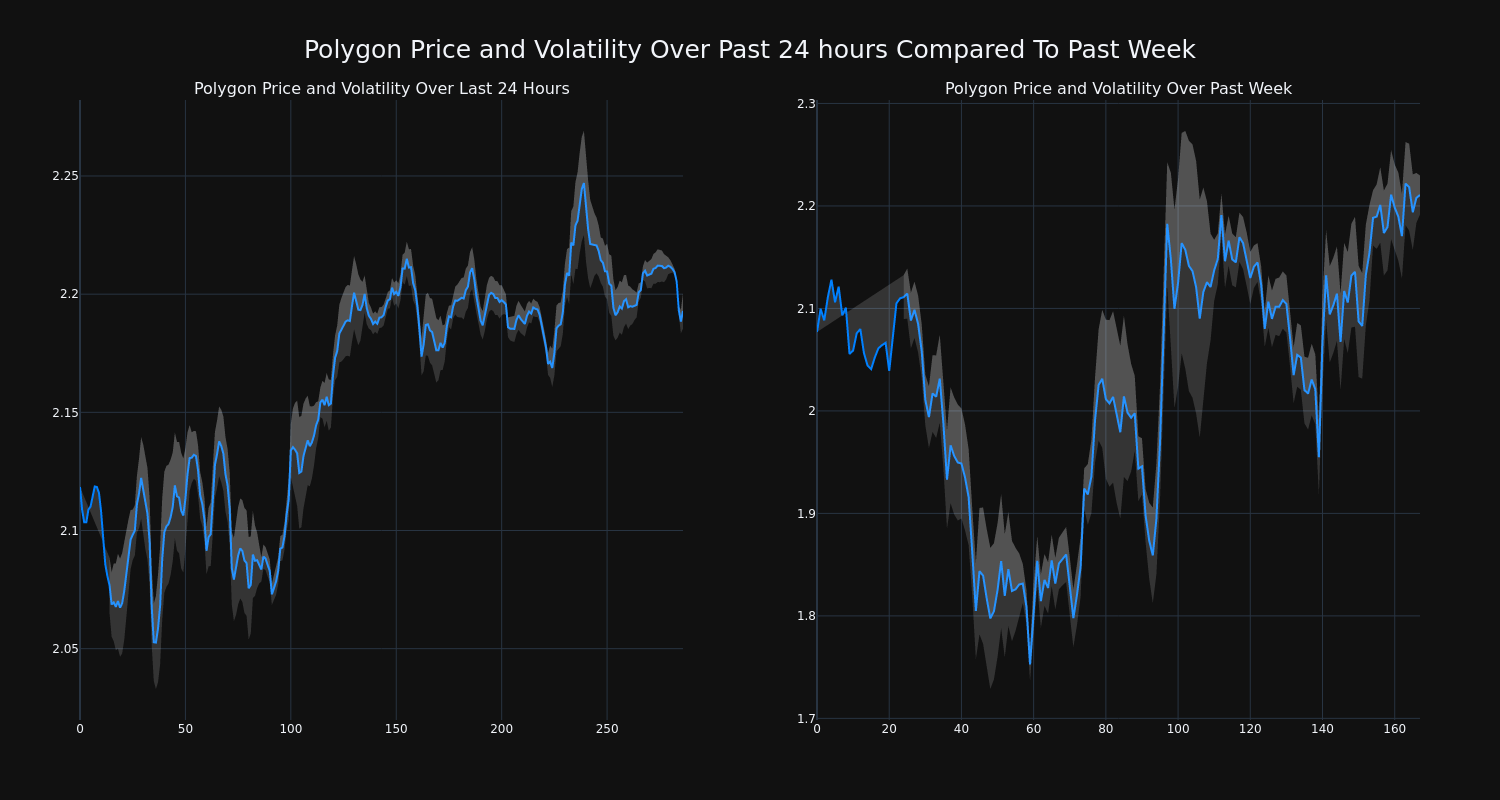 price_chart