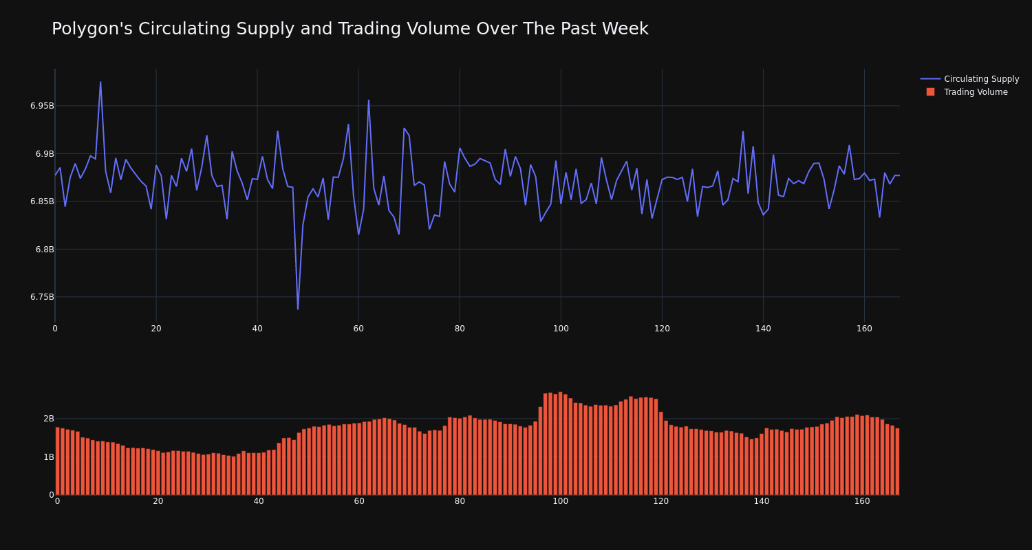 supply_and_vol