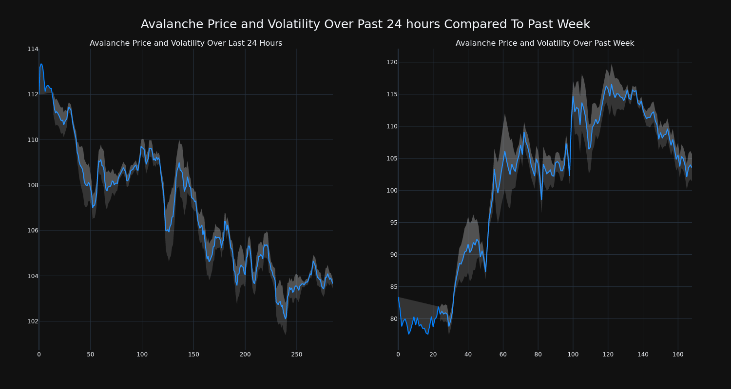 price_chart